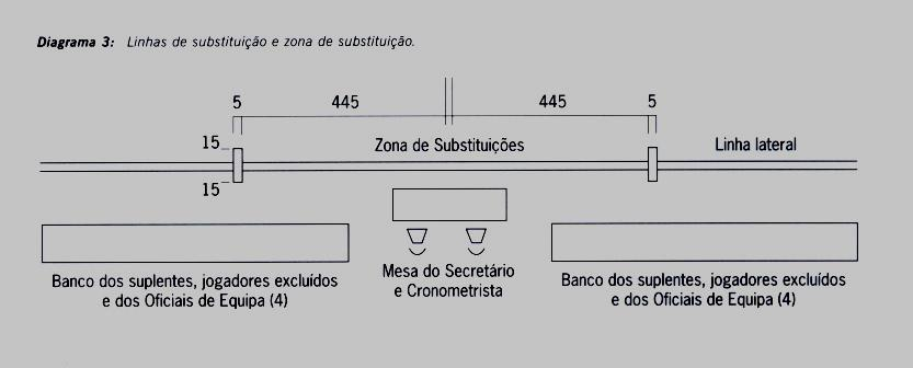 REGRA 4 A Equipa, Substituições, Equipamento ENTRADA E SAÍDA DOS