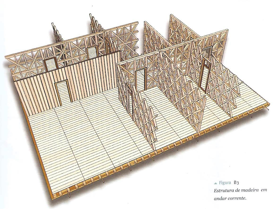 PLANO DE RECONSTRUÇÃO Edifícios concebidos de forma a suportar abalos sísmicos; Produzida uma estrutura de madeira fléxivel a gaiola que passaria a vigorar em todas as construções; Ninguem era