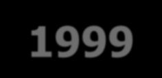 O que é Código ISO Norma ISO 4406 1999 Quantidade de