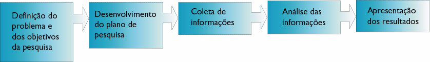 Passo 2 - Reúna-se em grupo e leia atentamente o capítulo 4 do PLT (KOTLER, Philip. Marketing Essencial).