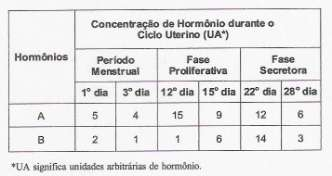 B) o fato relatado, embora envolva questões de biotecnologia, nada tem a ver com aspectos de bioética, pois não envolve escolha de genótipo de seres humanos.