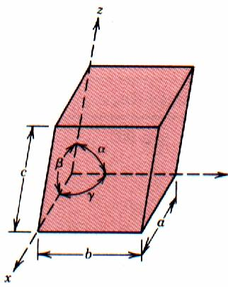 Parâmetros de rede Geometricamente uma célula unitária pode ser representada por um paralelepípedo.