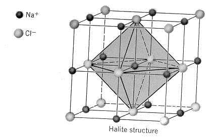 REGRAS DE PAULING REGRA 2 Numa estrutura cristalina estável, os poliedros de coordenação se arranjam nas três dimensões de forma a preservar a neutralidade de carga local. Contribuição de cada íon (e.