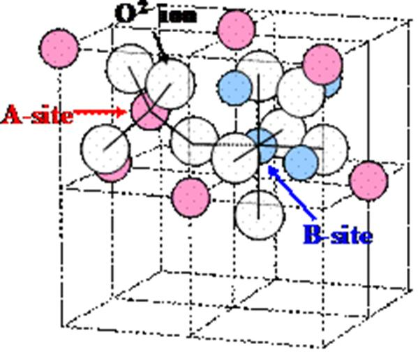 EXEMPLOS DE ESTRUTURAS MAIS COMPLEXAS ESPINÉLIO AB 2 O 4 Quando os cátions A e B são bivalentes e trivalentes (AO.