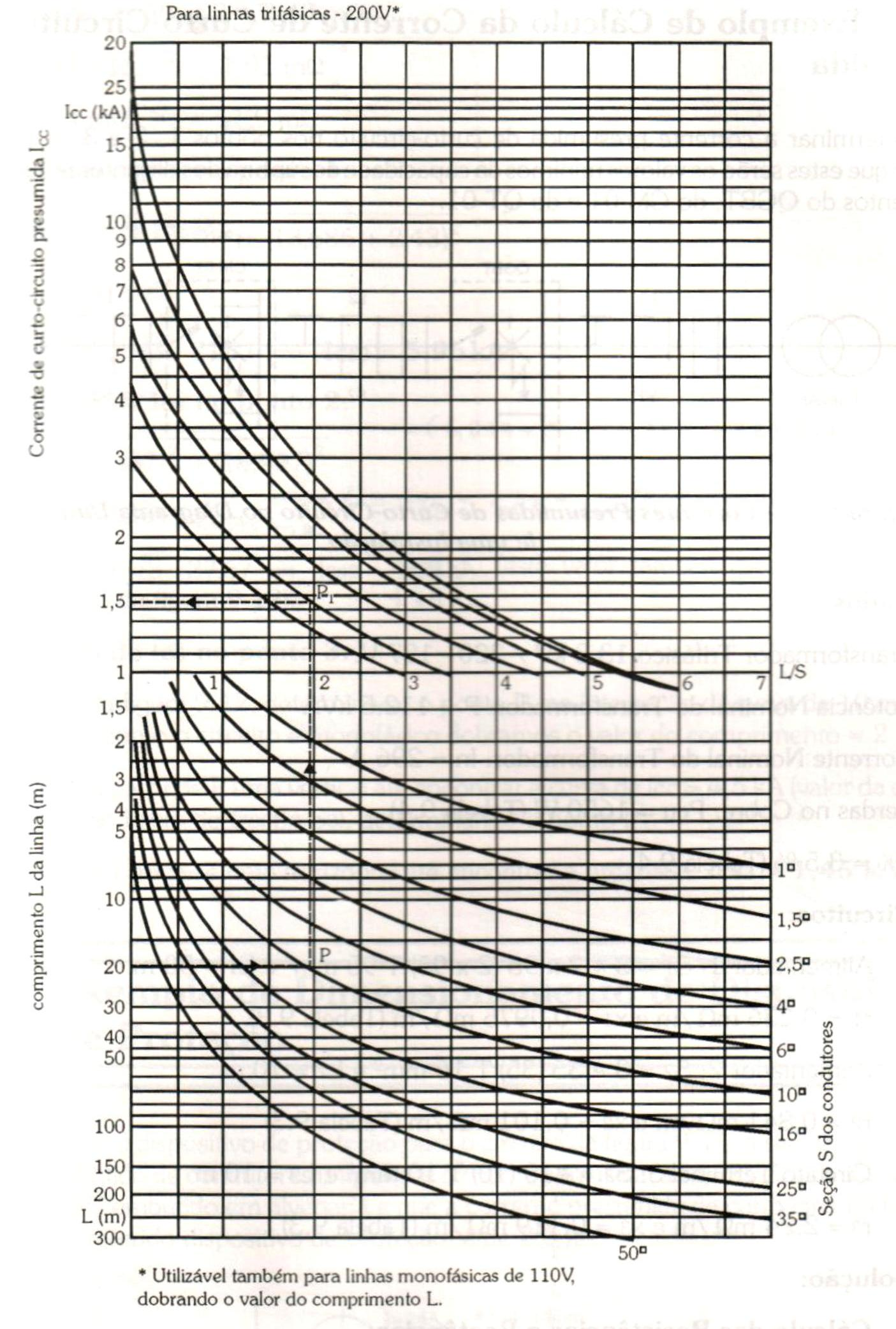 Figura 4.