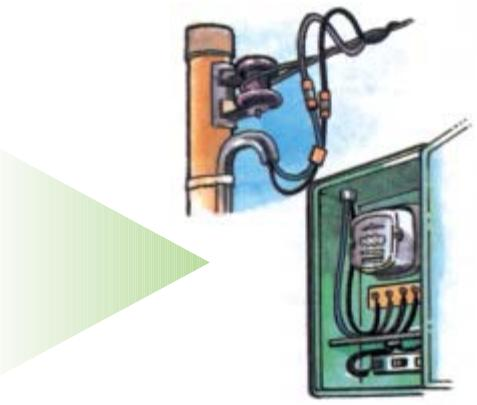 Padrão de entrada (continuação) Estando tudo certo, a empresa distribuidora de energia instalará o medidor e ligará o ralmal de entrada. Figura 2.