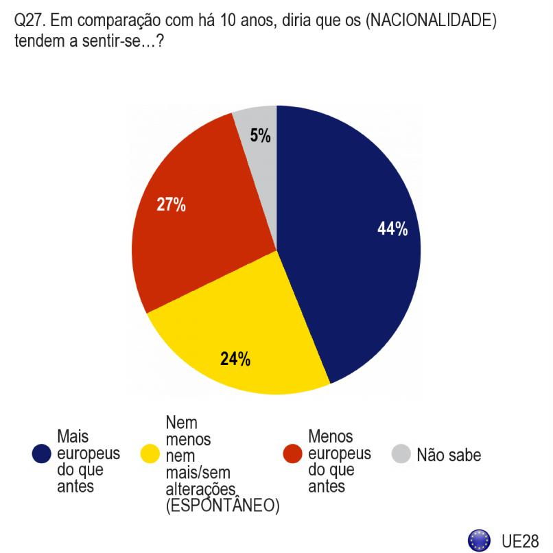 2. A evolução do sentimento de