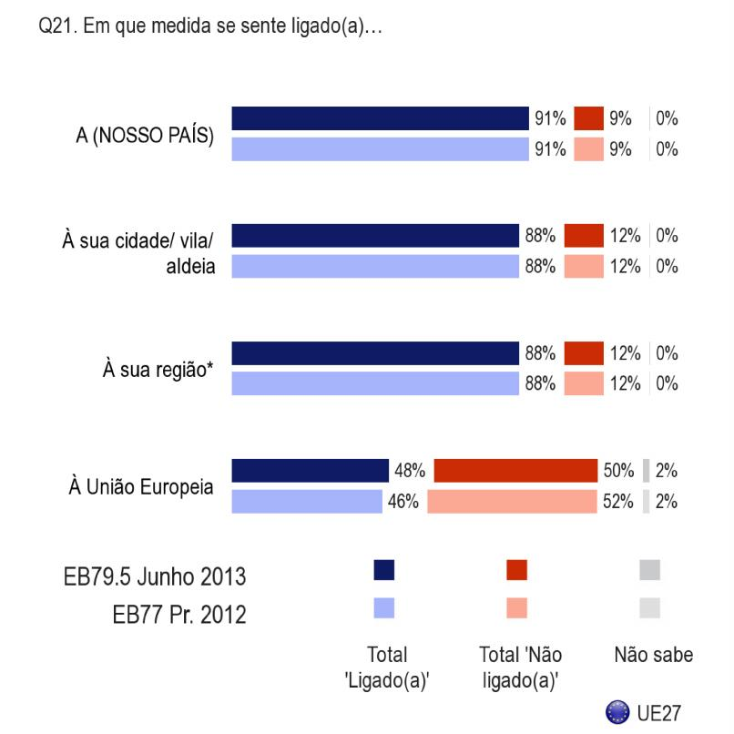 D. ESTABELECER UMA LIGAÇÃO E PERTENCER À UE 1.