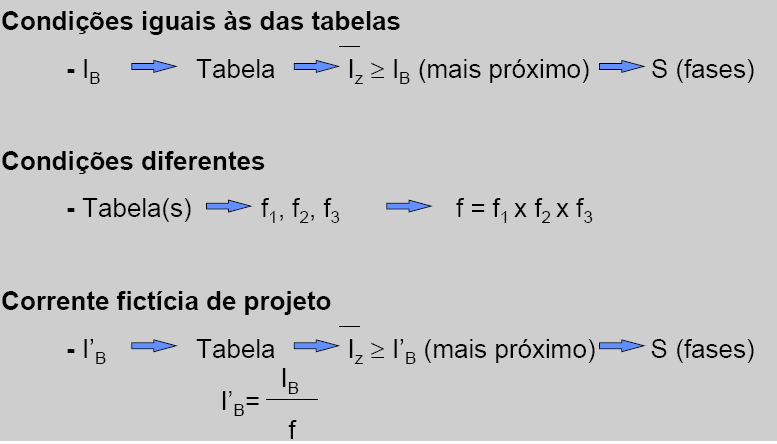 Restrições ao uso dos condutores em alumínio.