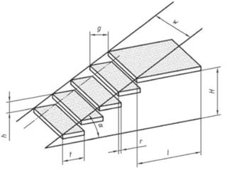 São adotadas rampas, passarelas, plataformas, escadas de degraus e escada fixa tipo marinheiro como meio de acesso, conforme o ângulo de lance?