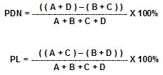 70 Pesquisa dos nistagmos pré e pós-rotatórios à prova rotatória pendular decrescente, estimulando-se os ductos semicirculares laterais, anteriores e posteriores.