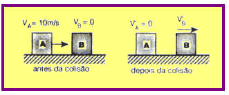 01. Em um colisão com o chão, após uma queda livre vertical, uma esfera dissipa 36% de sua energia mecânica.