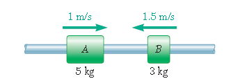 Fíca 1 Aula: Trabalho e Energa - Ipulo e Quantdade de oento Pro. Dr Cláudo S. Sartor Dado: g = 3. t/ ; 1 lha/h = 1.4667 t/. R.: t = 6.