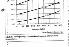 Fluído de compressão Água com uma pequena quantidade de lubrificante óleo de castor Acondicionamento do alimento Tubos de plástico / filmes plásticos Não há deformação da embalagem Produtos