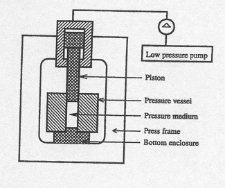 Equipamento - funcionamento Carregamento Fecho Enchimento com um fluído de transmissão de pressão Desarejamento