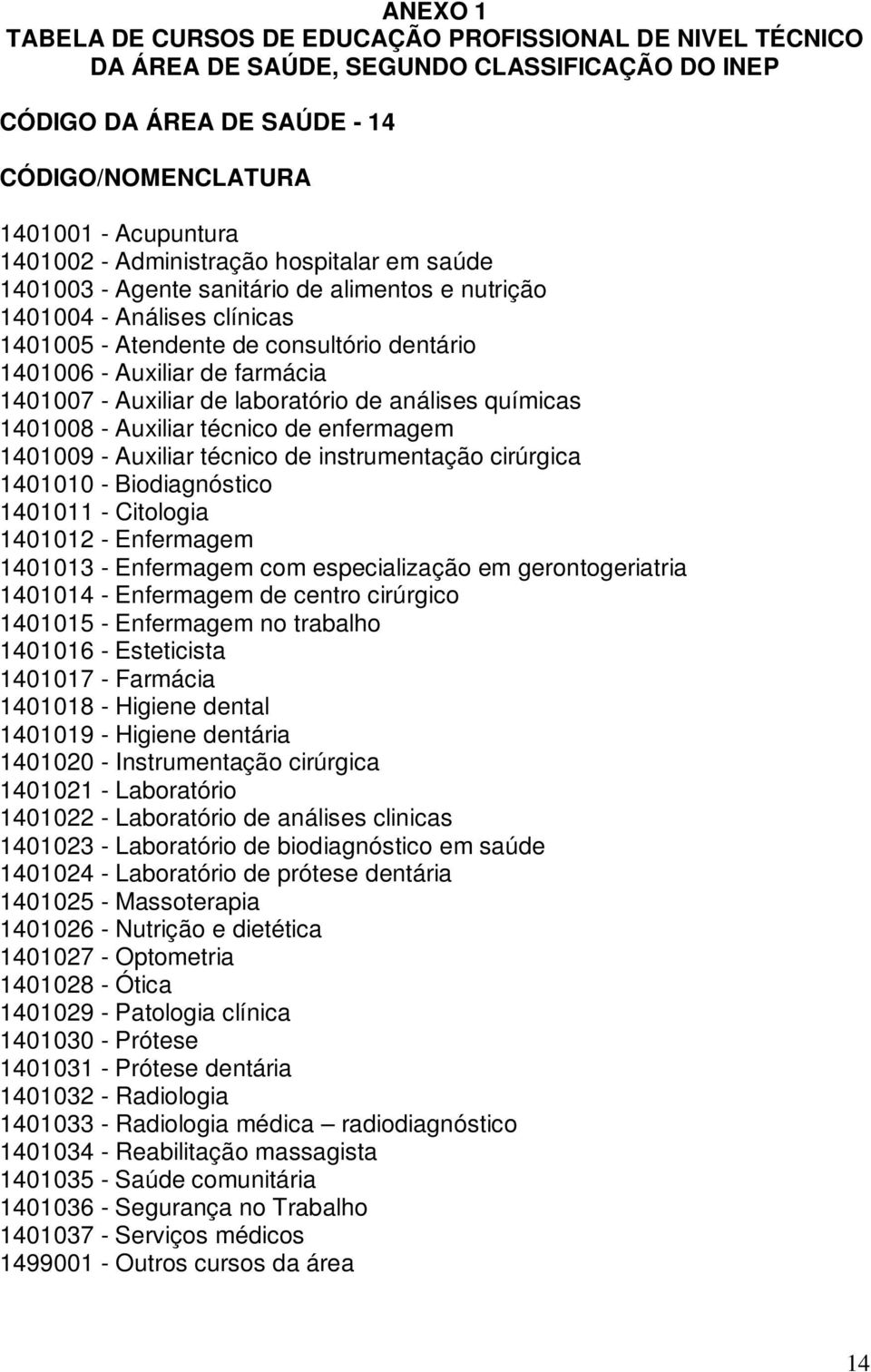 Auxiliar de laboratório de análises químicas 1401008 - Auxiliar técnico de enfermagem 1401009 - Auxiliar técnico de instrumentação cirúrgica 1401010 - Biodiagnóstico 1401011 - Citologia 1401012 -