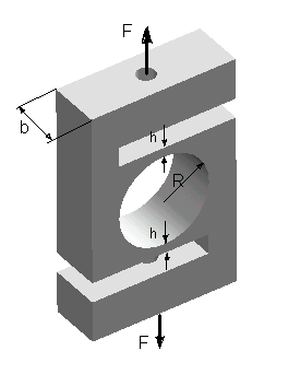 b) Tensão de saída: c) Célula tpo S para furo quadrado Comportamento das deformações sobre