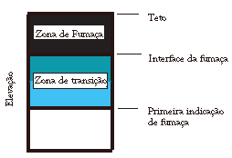 Instrução Técnica nº 15/2004 - Controle de Fumaça - Parte II 5.