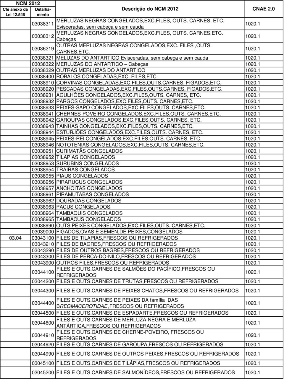 1 03038329 OUTRAS MERLUZAS DO ANTARTICO 1020.1 03038400 ROBALOS CONGELADAS,EXC. FILES,ETC. 1020.1 03038910 CORVINAS CONGELADAS,EXC.FILES,OUTS.CARNES, FIGADOS,ETC. 1020.1 03038920 PESCADAS CONGELADAS,EXC.