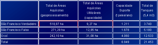 RESULTADOS DO ESTUDO