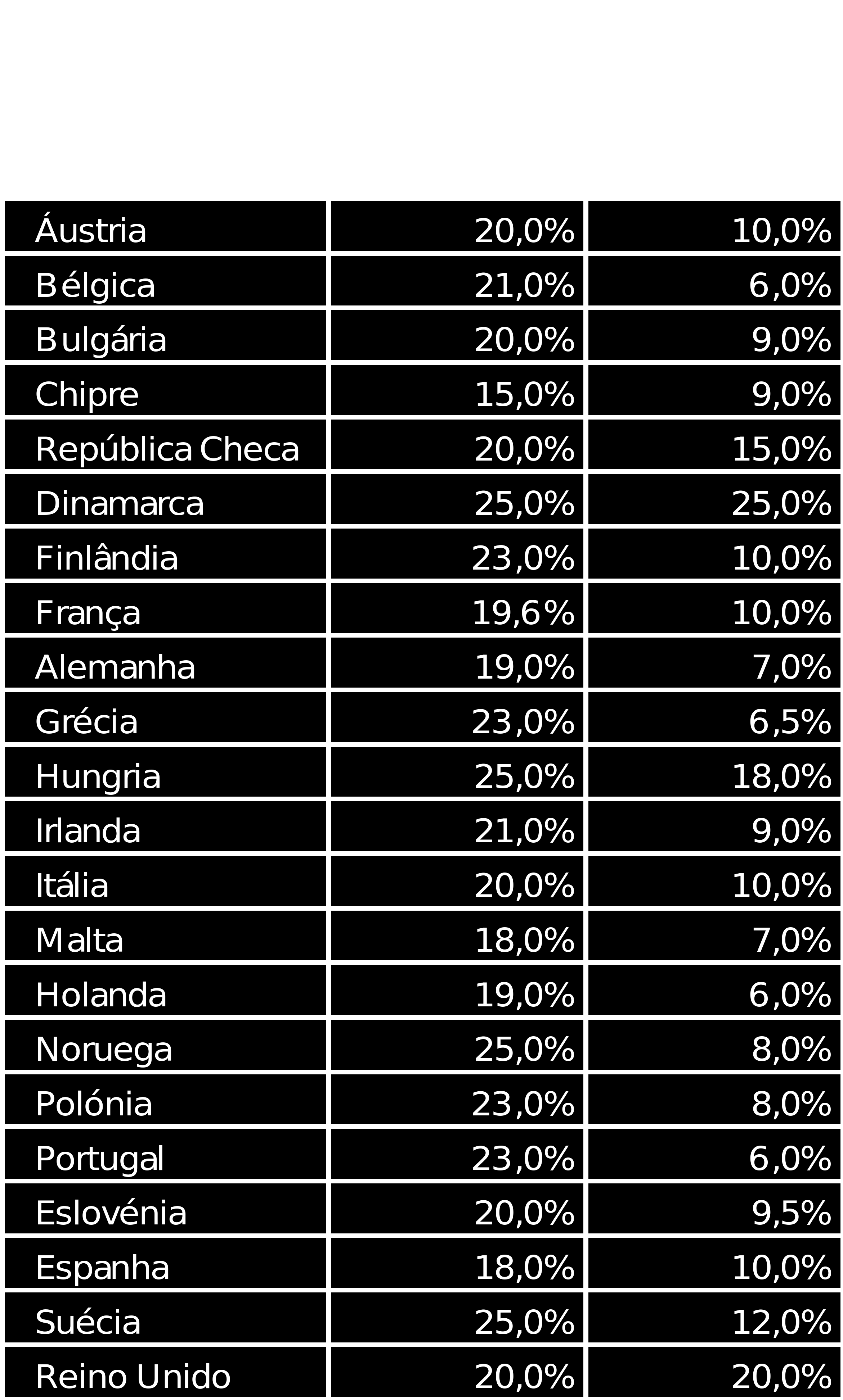 1. Principais Impostos que afectam o sector IMPOSTO DE CONSUMO E noutros países?