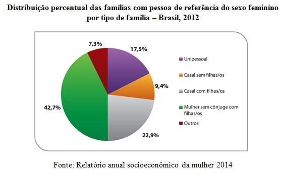 No Patriarcado as mulheres não são livres. E o trabalho doméstico AUMENTA o numero de mulheres chefe de família 3 5- NÃO SE CALE! E a violência domestica no Brasil e no Estado do Paraná.