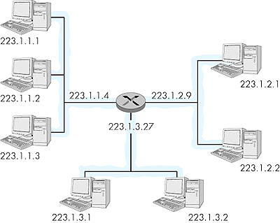 TCP/IP: Camada de Rede (endereçamento IP) DHCP server 22