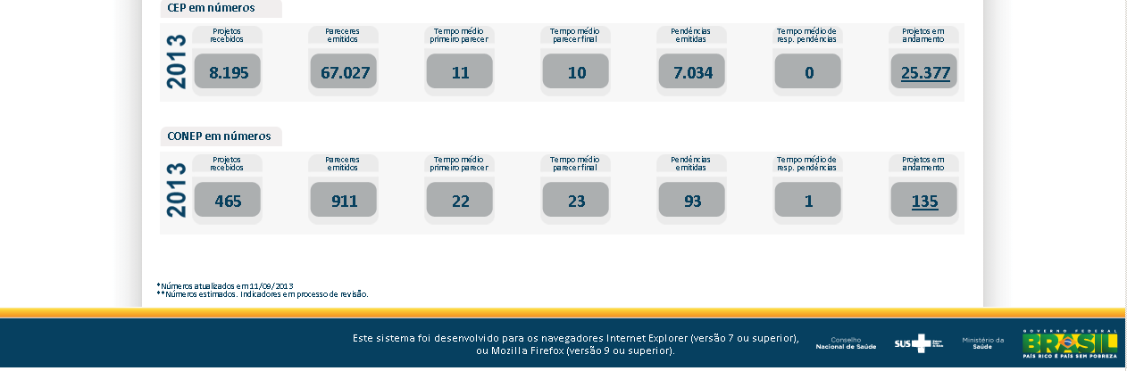 Análise e Tramitação de Projetos nos Comitês de Ética em Pesquisa 1. Acessar a URL http://www.saude.gov.br/plataformabrasil; 2.