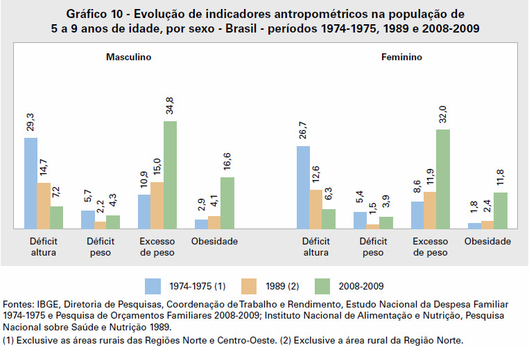 Crianças