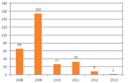 Relatório Anual da Poliomielite 2013 Em 2013, o poliovírus selvagem e o poliovírus circulante derivado da vacina foram detectados pela vigilância ambiental, mas não nos casos de paralisia flácida