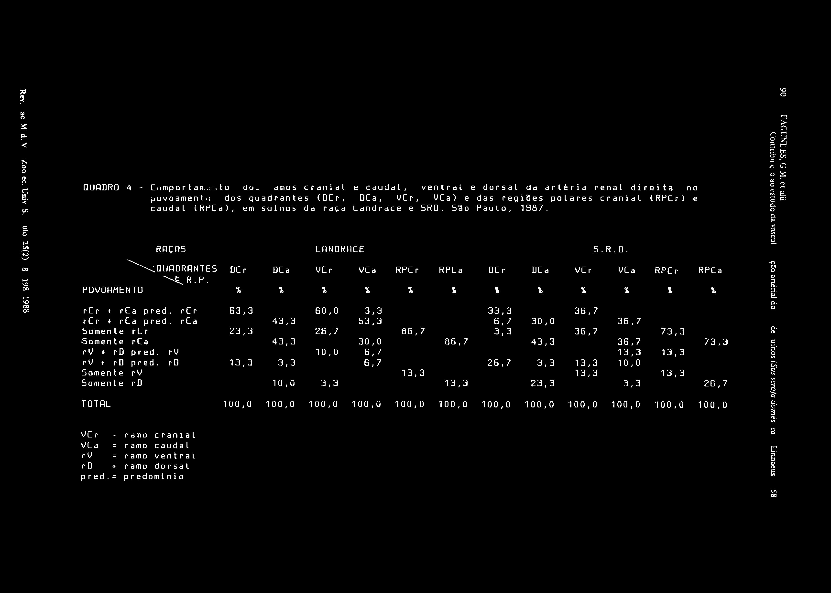 TOTAL 100,0 100,0 100,0 100,0 100, 0 100,0 100,0 100,0 100,0 100,0 100,0 100,0 H c: o- o o. CO < g o -o Pt o 5o. 3. ÈL o- o O - n B 3' 0Ui? Coco 1 6 3 <V Co 8 i C 0 O g C/l O O 73 VO O?