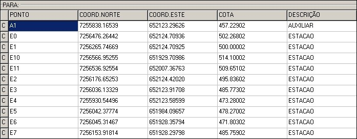 Para transformação de referência das coordenadas, no campo >PARA selecione o datum desejado na lista disponível.