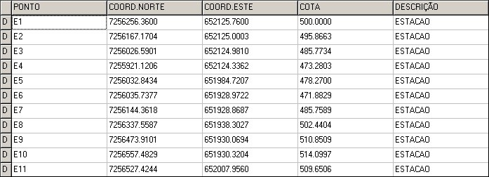 1.7.2 Calculando a Convergência Meridiana Esta ferramenta permite exibir uma planilha do cálculo da convergência meridiana, para isso entre com