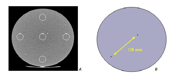 resolução de baixo contraste foi determinada a partir do número de conjuntos de quatro cilindros visualizado na imagem reconstruída. A Figura 3.6a apresenta a imagem com os objetos de testes.