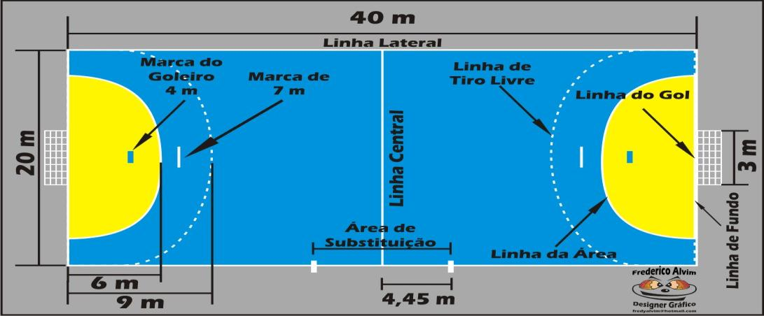 Passe Recepção Drible Arremesso Finta Marcação Passe frontal (passe de ombro): Passe quicado ou picado; Passe lateral; Passe por trás de cabeça; Passe por trás da cintura.