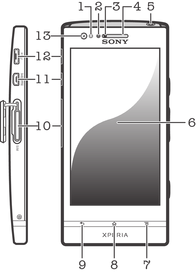 Introdução Android o que e por quê? Seu smartphone Xperia da Sony é executado na plataforma Android.