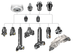 inteiriças com ponta Mandrilamento CoroBore o sistema de mandrilamento modular flexíveis que podem ser conectadas a qualquer interface de máquina Redução de estoque e de investimento em ferramentas O