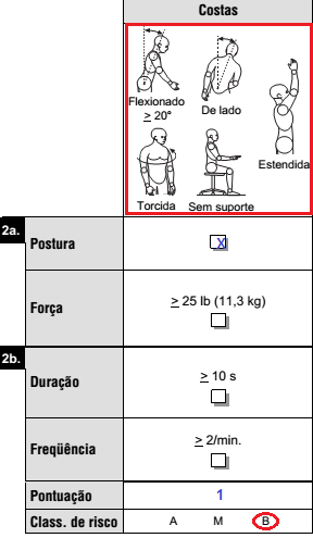 47 Figura 9- Fatores de risco do pescoço Fonte: Adaptado de Humantech, 2007, baseando-se nas informações da empresa.