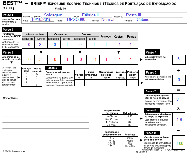 49 Figura 12 - Avaliação do BEST Fonte: De Humantech (2007), baseado nas informações da empresa, 2015.