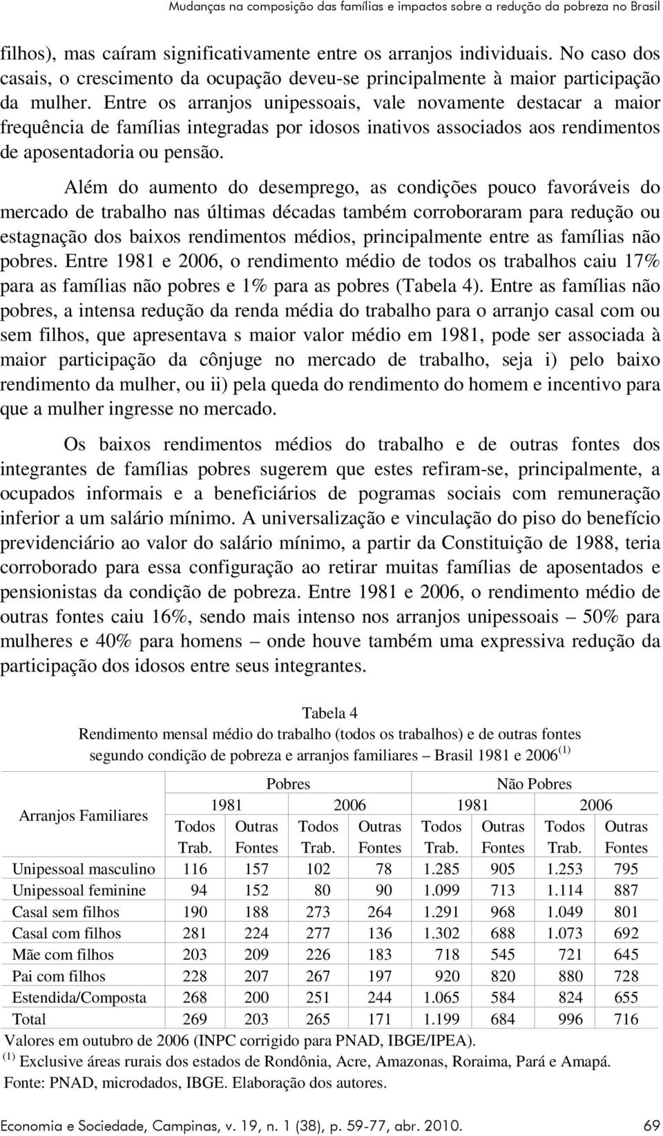 Entre os arranjos unipessoais, vale novamente destacar a maior frequência de famílias integradas por idosos inativos associados aos rendimentos de aposentadoria ou pensão.