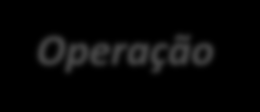 Necessidade do Cliente Estrutura de atendimento ao cliente Cliente Diretoria Executiva Coord. Serviço 1 Gestor do Contrato Coord.