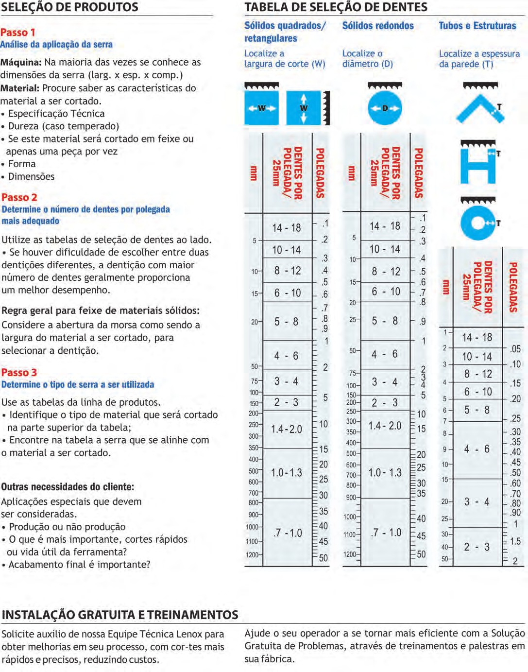 Serras de Fita Lenox -