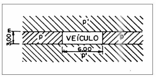Reavaliação do trem-tipo à luz das cargas reais nas rodovias brasileiras 11 Figura 2.