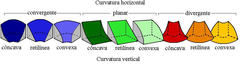 deposição fluvial e eólica durante o Pleistoceno e o Holoceno, os quais, sob remoção atual, originam os areais.