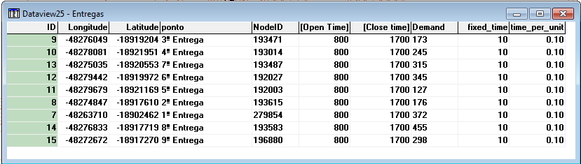 4. CALIBRAÇÃO DE MODELO COMPUTACIONAL E GERAÇÃO DE CENÁRIO O TransCAD é um software de simulação que utiliza a base de informações geográficas para modelar um sistema de transportes.