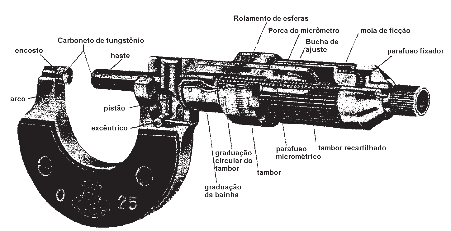 Micrômetro A precisão de medição que se obtém com o paquímetro não é, às vezes, suficiente. Para medições mais rigorosas utiliza-se o micrômetro, que assegura a exatidão de 0,01mm.