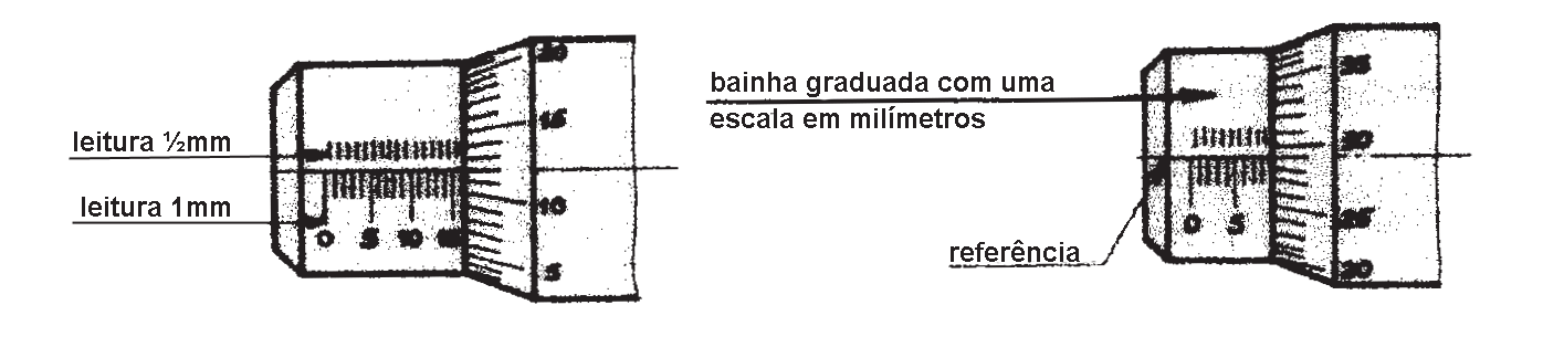 Este instrumento permite uma aproximação de 1/100mm (0,01mm) e até uma aproximação de 1/1000mm (0,001mm). Usualmente é chamado de micrômetro de 0 a 25mm.