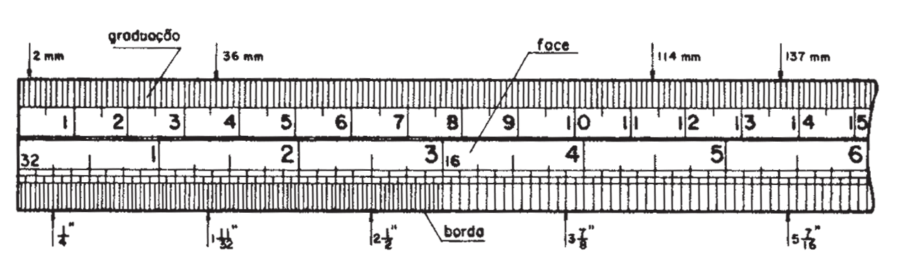 Instrumentos de medição As medições podem ser feitas, utilizando-se a escala ou o paquímetro. Escala É feita de aço inoxidável e apresenta divisões em milímetros e em meios milímetros.