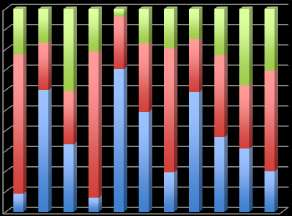 44 Gráfico 3- Distribuição das representações de triângulos nomeados quanto ao comprimento dos lados de CLD1 a CLD11(percentual) 1% 9% 8% 7% 6% 5% 4% 3% 2% 1% % ESCALENOS ISÓSCELES EQUILÁTEROS Fonte: