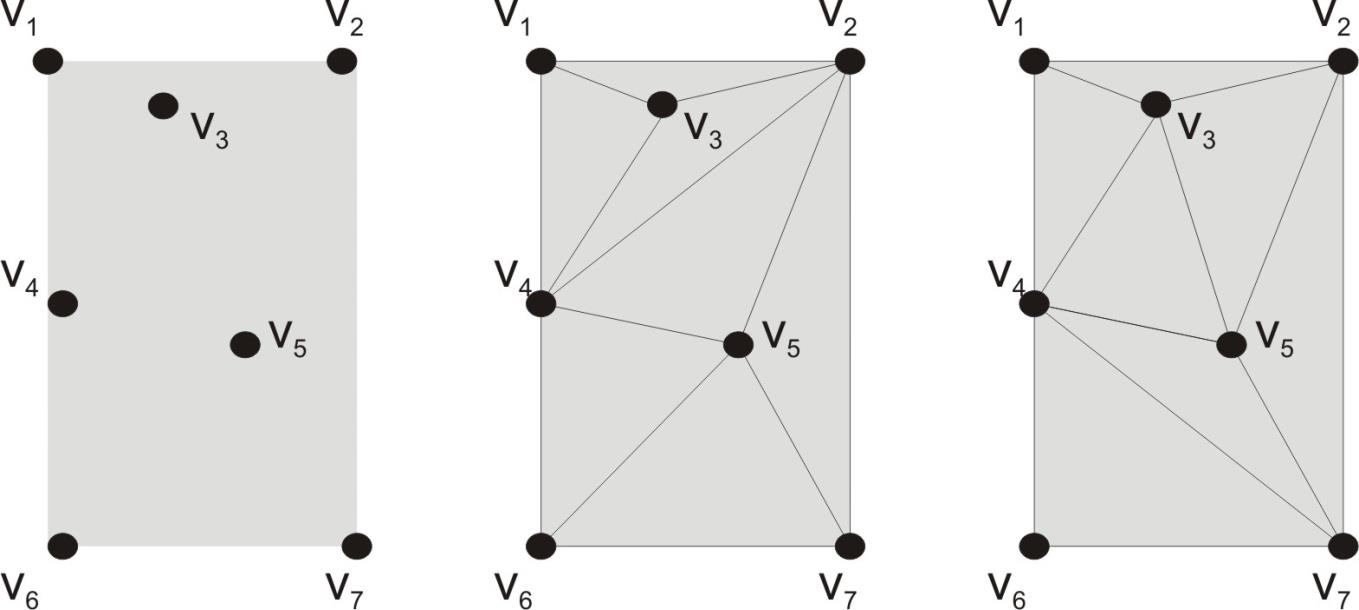 Deformações Uma vez escolhidos os pontos de vértice, traçam-se retas entre os pontos de tal modo que as seguintes condições sejam satisfeitas: 1.